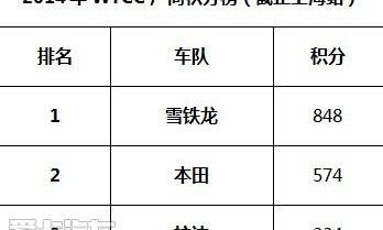 雪铁龙,本田,北京,东风,凯歌