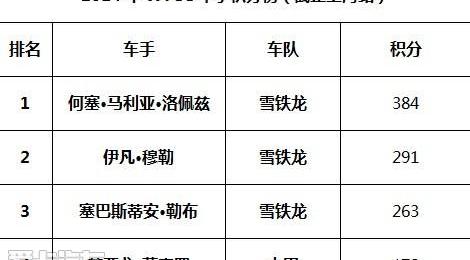 雪铁龙,本田,北京,东风,凯歌