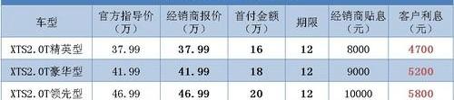 凯迪拉克