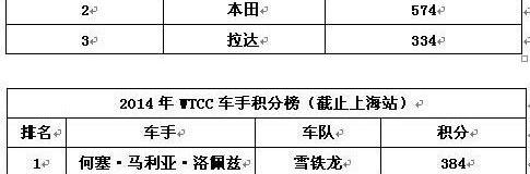 雪铁龙,本田,北京,东风,凯歌