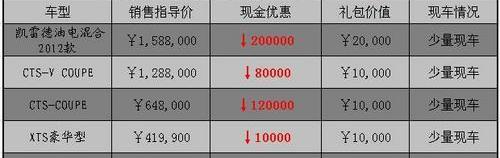 凯迪拉克,777