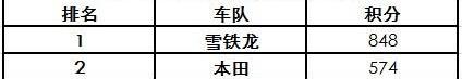 雪铁龙,东风,本田,北京,红旗