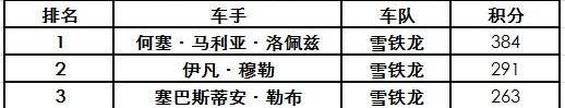 雪铁龙,东风,本田,北京,红旗