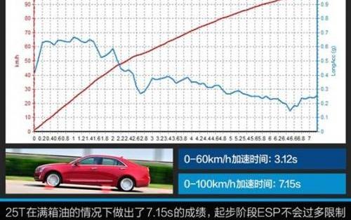 宝马,凯迪拉克,奔驰C级,奔驰,奥迪