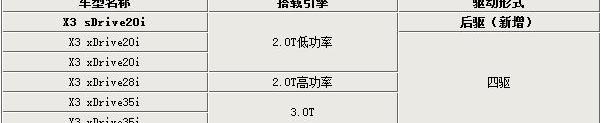 宝马,奥迪,奔驰,北京,发现