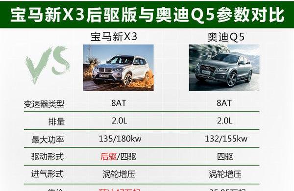 宝马,奥迪,奔驰,北京,发现