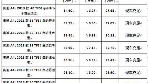 奥迪,北京,奥迪A6L,奥迪A4L,奥迪A6