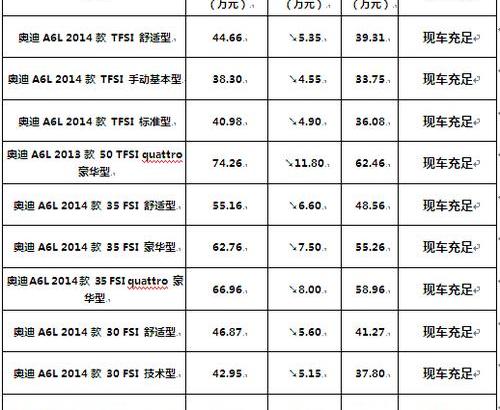 奥迪,北京,奥迪A6L,奥迪A4L,奥迪A6