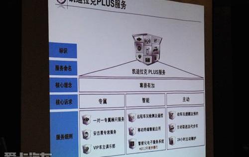 凯迪拉克,东南