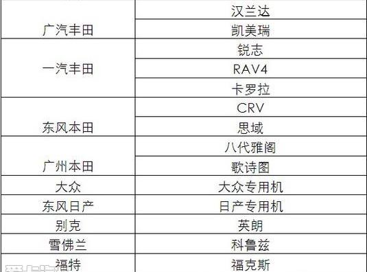 本田,别克,大众,丰田,DS