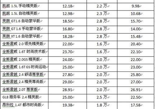别克,英朗,君越,君威,福田