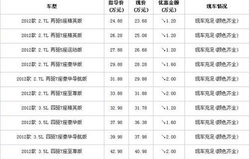 北京,奥迪,汉兰达,汉,凯迪拉克