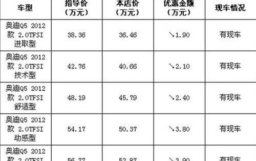 北京,奥迪,汉兰达,汉,凯迪拉克