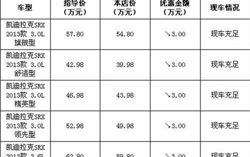 北京,奥迪,汉兰达,汉,凯迪拉克