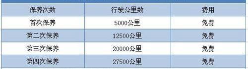 凯迪拉克
