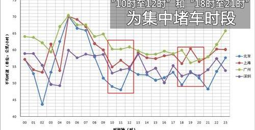 北京
