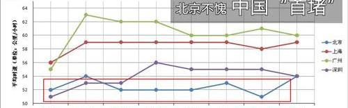 北京
