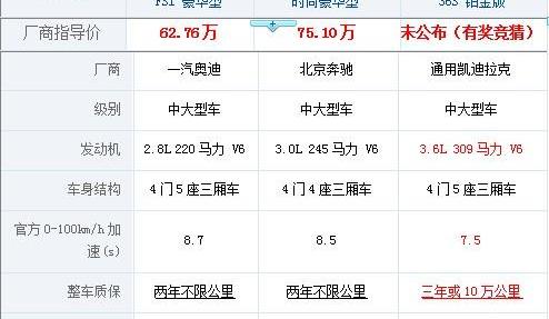 凯迪拉克,奥迪A6L,奥迪,奥迪A6,奔驰