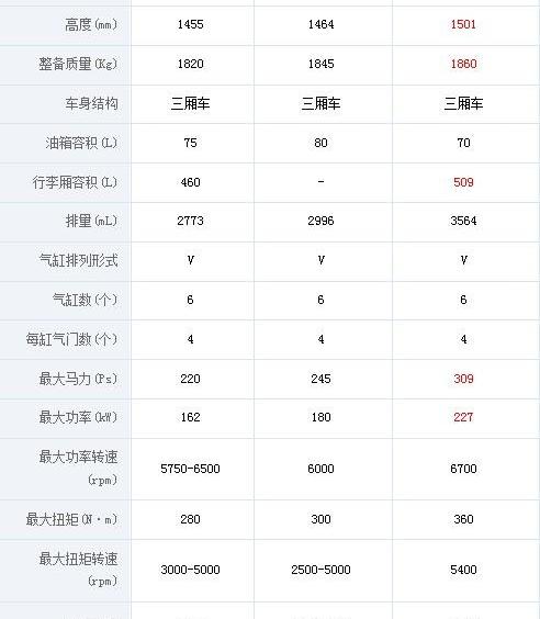 凯迪拉克,奥迪A6L,奥迪,奥迪A6,奔驰