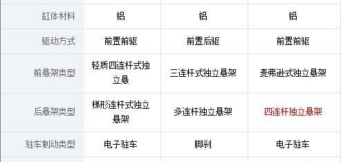 凯迪拉克,奥迪A6L,奥迪,奥迪A6,奔驰