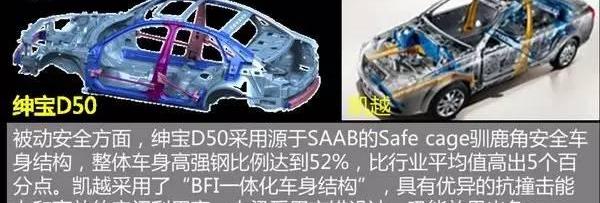 凯越,炮,荣威