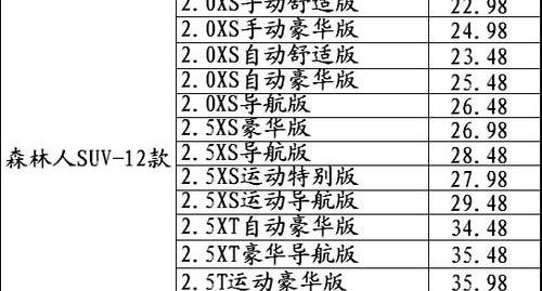 斯巴鲁,森林人,北京,理念,凯马汽车