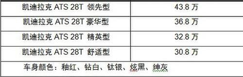 凯迪拉克,奥迪,奥迪A4L,奔驰C级,奔驰