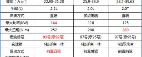 马自达,长安,理念