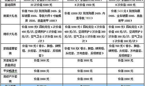 别克,凯越