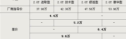 奥迪,奔驰,沃尔沃,沃尔沃XC60