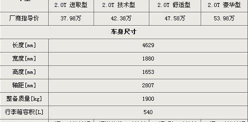 奥迪,奔驰,沃尔沃,沃尔沃XC60