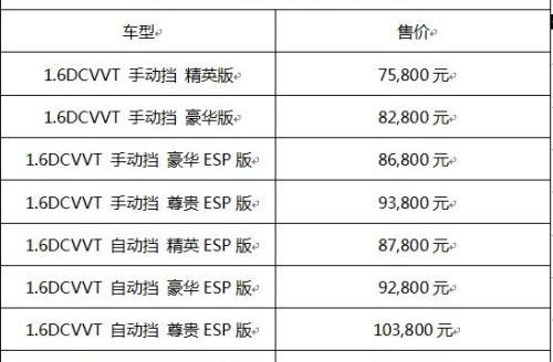 广汽传祺,理念,保时捷,远程,摩卡