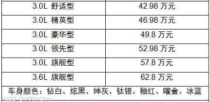 凯迪拉克,理念,启运