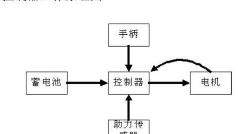 理念