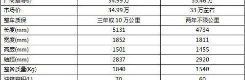 凯迪拉克,宝马,发现,宝马5系,理念