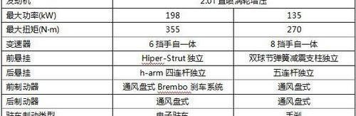 凯迪拉克,宝马,发现,宝马5系,理念