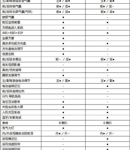 凯迪拉克,宝马,发现,宝马5系,理念