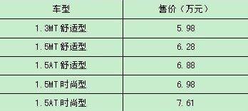 北京,北京汽车,三菱,捷豹,沃尔沃