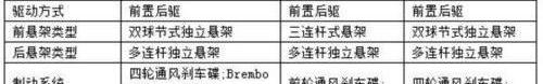 宝马,奔驰,凯迪拉克,奔驰C级,宝马3系