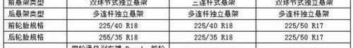 宝马,奔驰,凯迪拉克,奔驰C级,宝马3系
