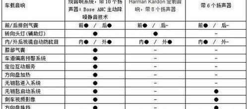 宝马,奔驰,凯迪拉克,奔驰C级,宝马3系