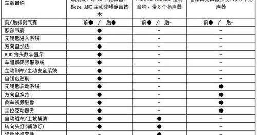 宝马,奔驰,凯迪拉克,奔驰C级,宝马3系