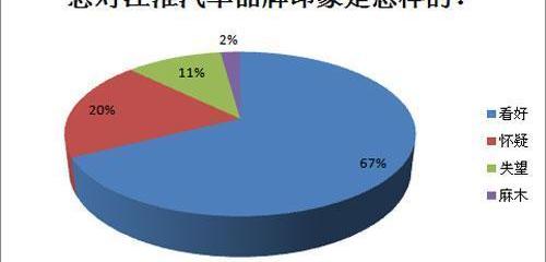 江淮,安凯客车,北京