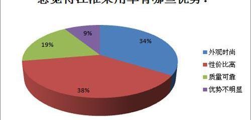 江淮,安凯客车,北京