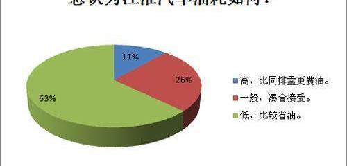 江淮,安凯客车,北京