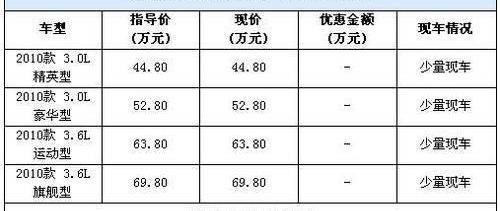 奔驰,汉,雷克萨斯,凯迪拉克,雷克萨斯ES