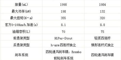 凯迪拉克,奥迪,奥迪A6,奥迪A6L,奔驰