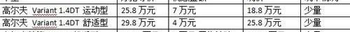 高尔夫,大众,DS,炮