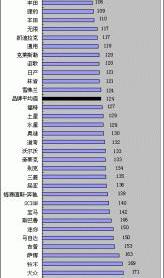 现代,保时捷,雷克萨斯,丰田,本田
