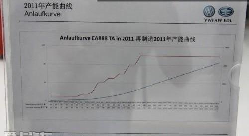 大众,一汽,奥迪,奥迪A4L,长安
